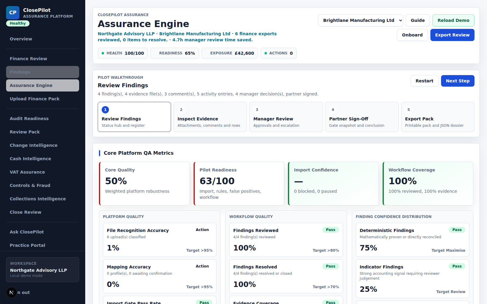 ClosePilot Assurance Engine screen showing core platform metrics, recognition accuracy, and finding confidence distribution.
