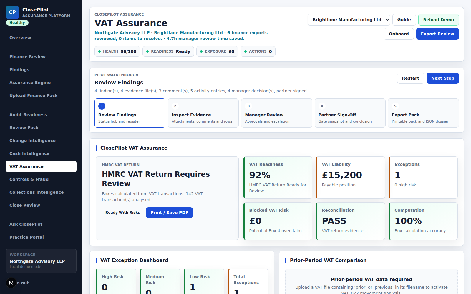 ClosePilot VAT Assurance screen showing HMRC VAT return review, VAT readiness, liability, reconciliation, and exception dashboard.